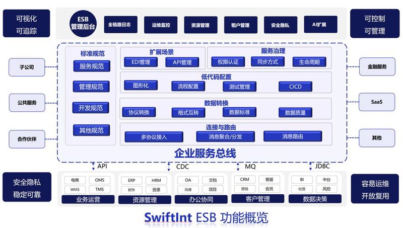 成都软件开发